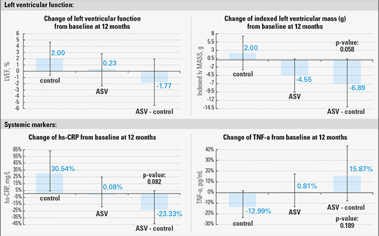 serve-HF-study-LVEF-ResMed